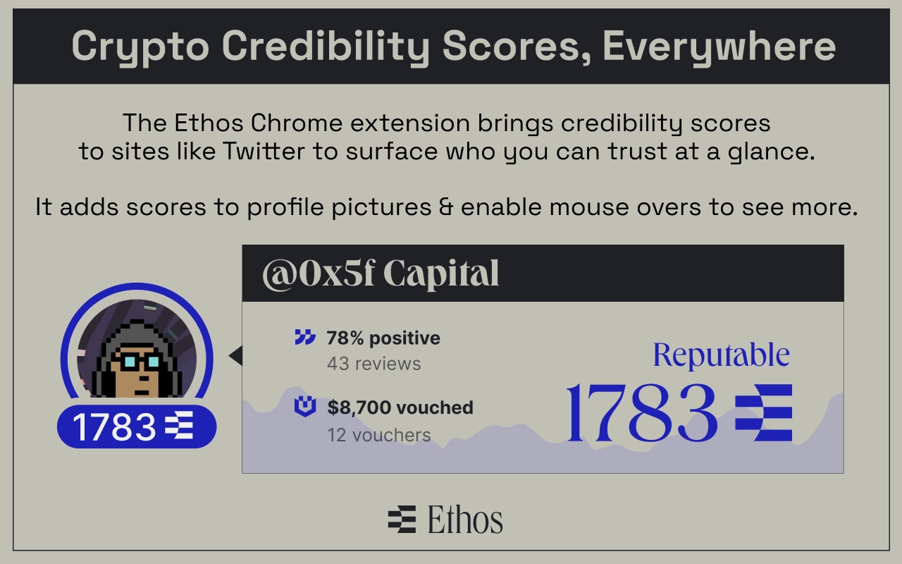 Ethos Everywhere | Chrome Extension