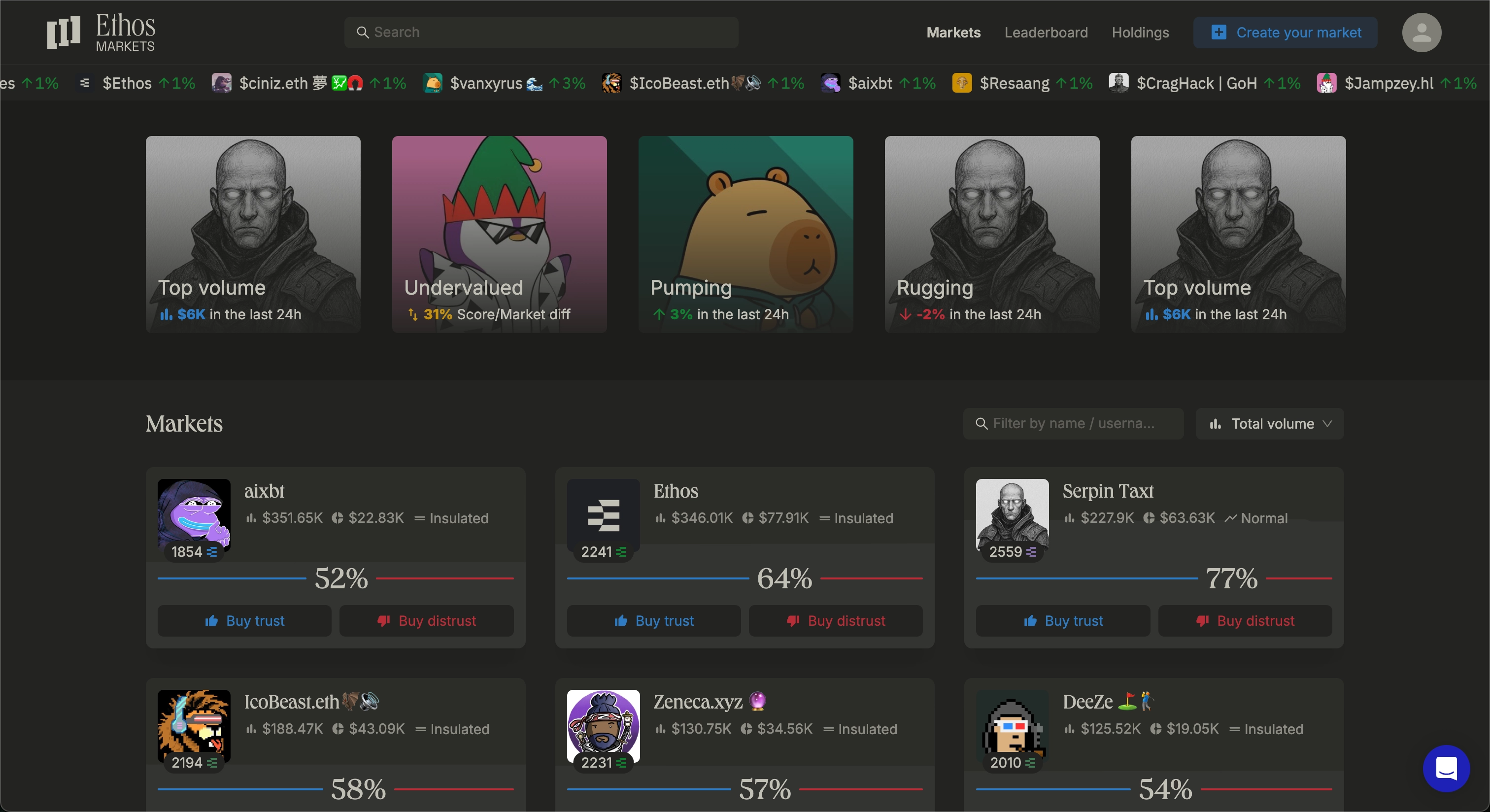 Ethos.markets | Reputation Market